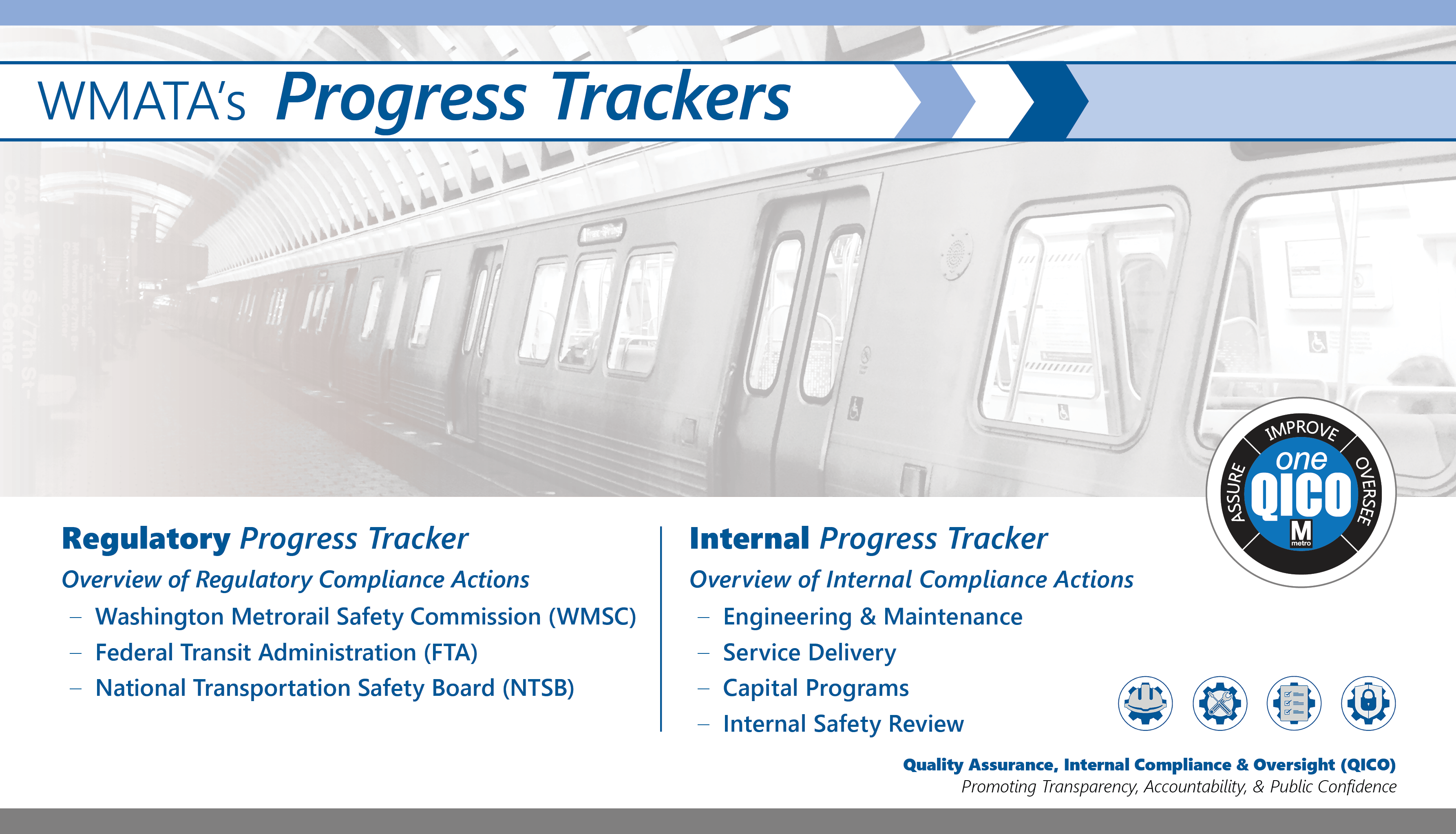 Regulatory Progress Tracker – Overview of Regulatory Compliance Actions, Washington Metrorail Safety Commission (WMSC), Federal Transit Administration (FTA), National Transportation Safety Board (NTSB). Internal Progress Tracker – Overview of Internal Compliance Actions, Engineering & Maintenance, Service Delivery, Capital Programs, Internal Safety Review.